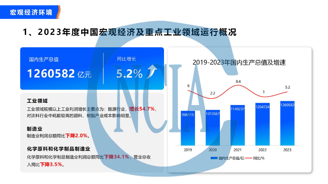 2023年度中國涂料行業經濟運行情況及未來走勢分析-3