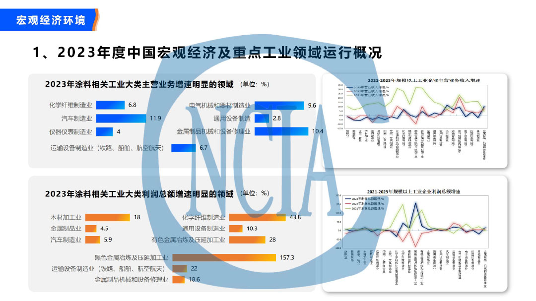 2023年度中國涂料行業經濟運行情況及未來走勢分析-4