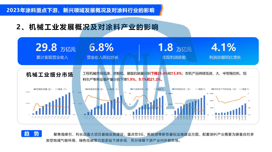 2023年度中國涂料行業經濟運行情況及未來走勢分析-9