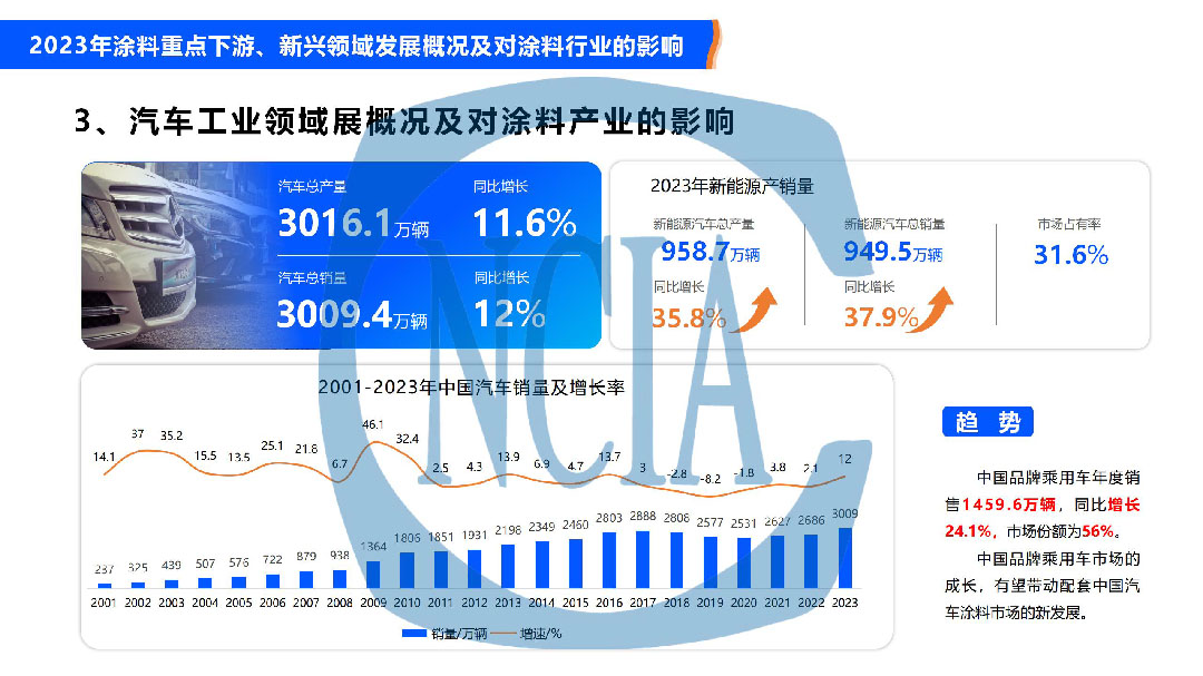 2023年度中國涂料行業經濟運行情況及未來走勢分析-10