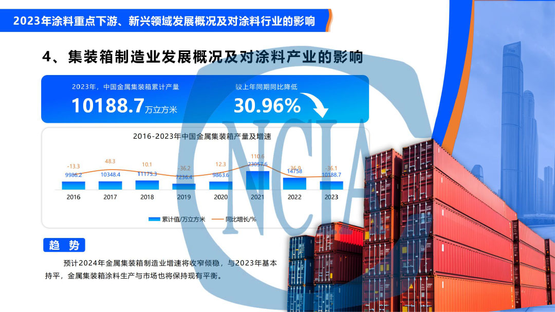 2023年度中國涂料行業經濟運行情況及未來走勢分析-11