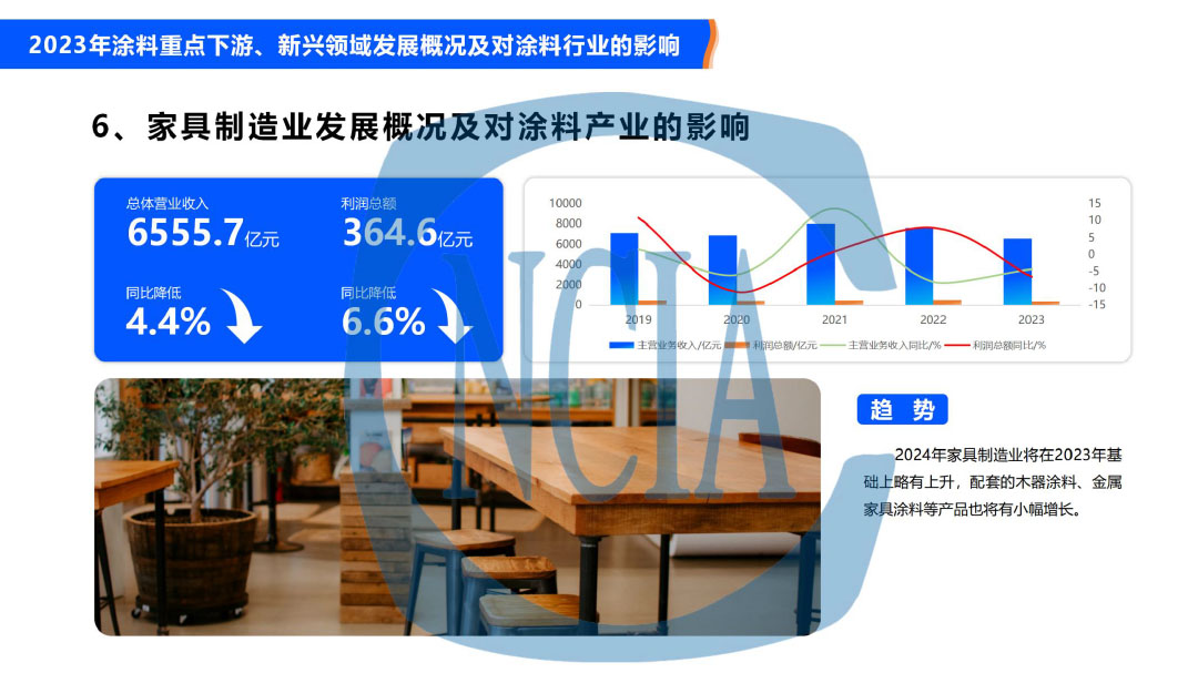 2023年度中國涂料行業經濟運行情況及未來走勢分析-13