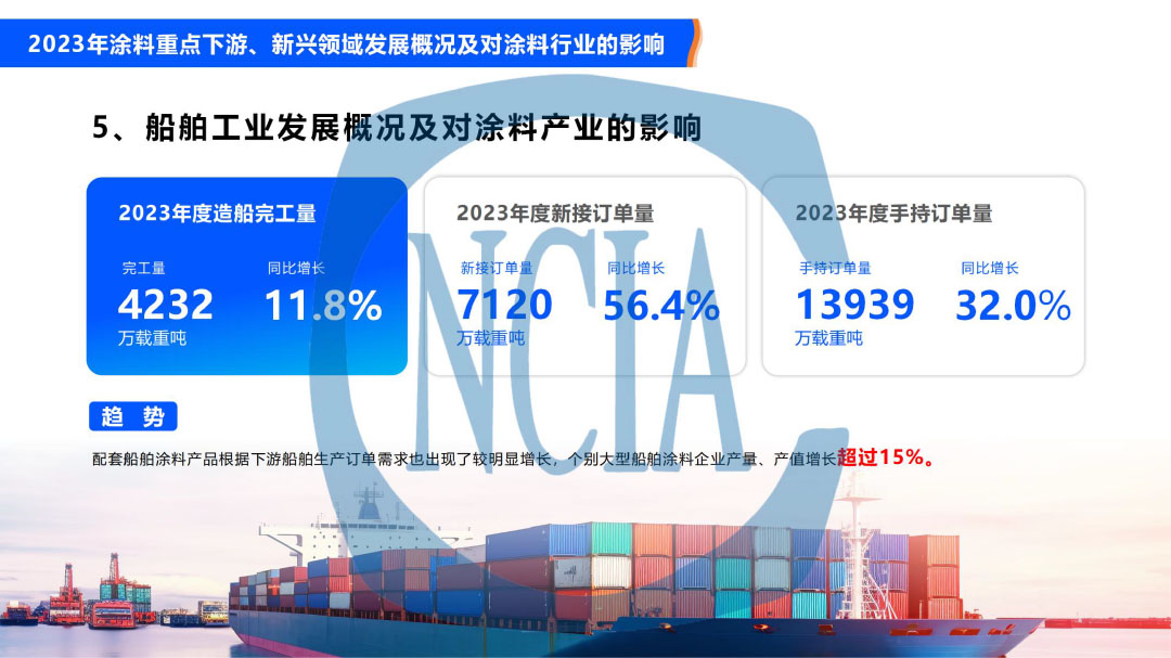 2023年度中國涂料行業經濟運行情況及未來走勢分析-12