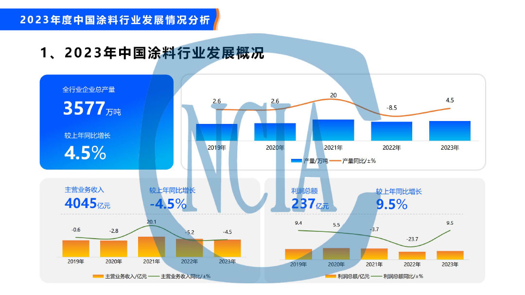 2023年度中國涂料行業經濟運行情況及未來走勢分析-18