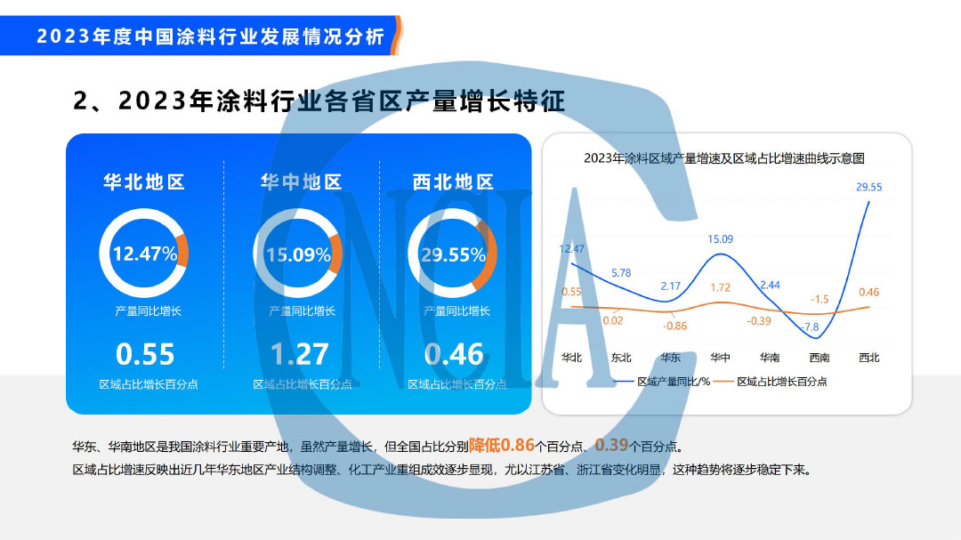 2023年度中國涂料行業經濟運行情況及未來走勢分析-21