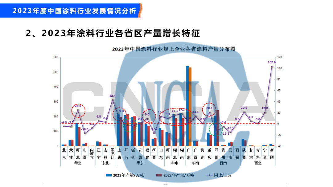2023年度中國涂料行業經濟運行情況及未來走勢分析-20