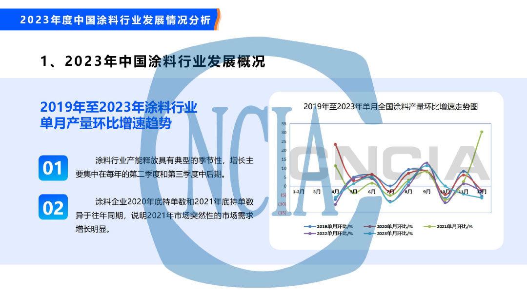 2023年度中國涂料行業經濟運行情況及未來走勢分析-19