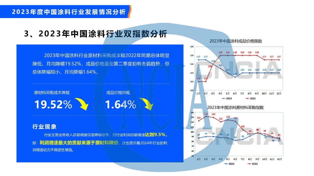 2023年度中國涂料行業經濟運行情況及未來走勢分析-22