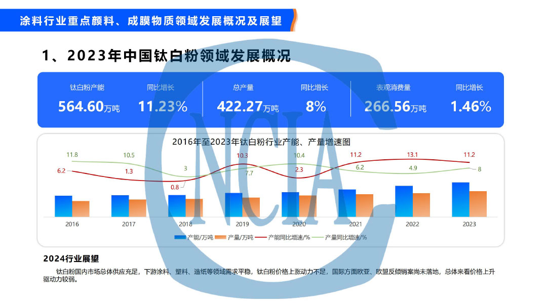 2023年度中國涂料行業經濟運行情況及未來走勢分析-24