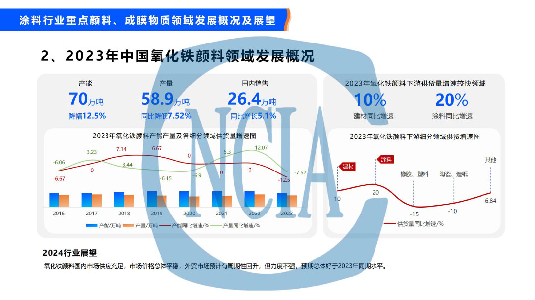 2023年度中國涂料行業經濟運行情況及未來走勢分析-25