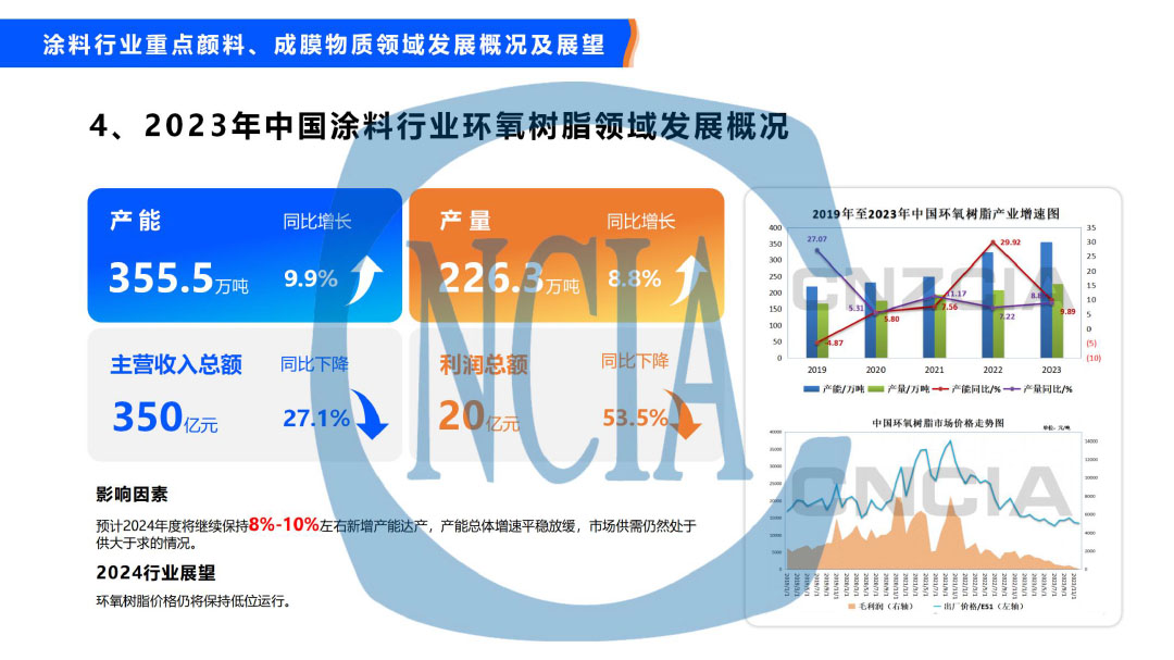 2023年度中國涂料行業經濟運行情況及未來走勢分析-27