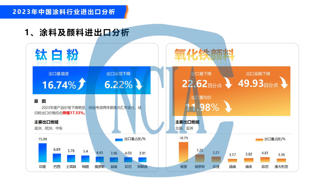 2023年度中國涂料行業經濟運行情況及未來走勢分析-30