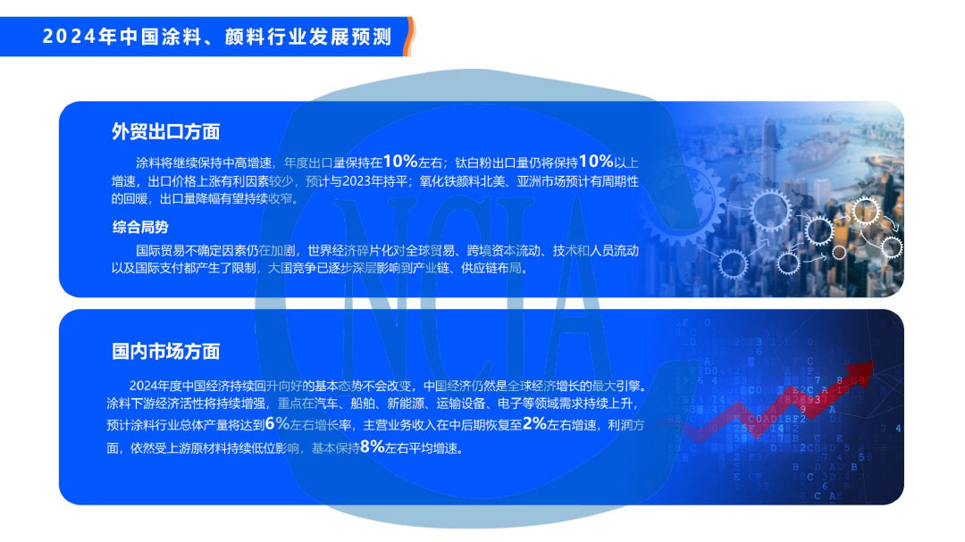 2023年度中國涂料行業經濟運行情況及未來走勢分析-43